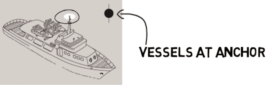 Vessels at anchor