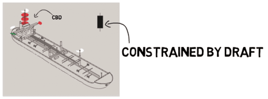 Constrained By Draft